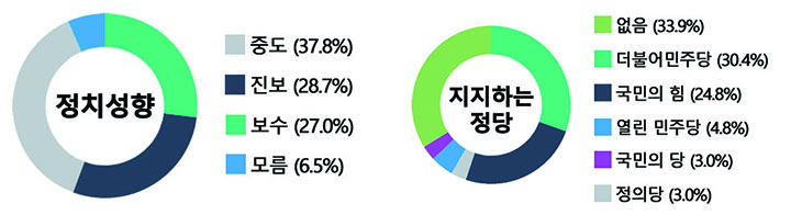 정치성향.jpg